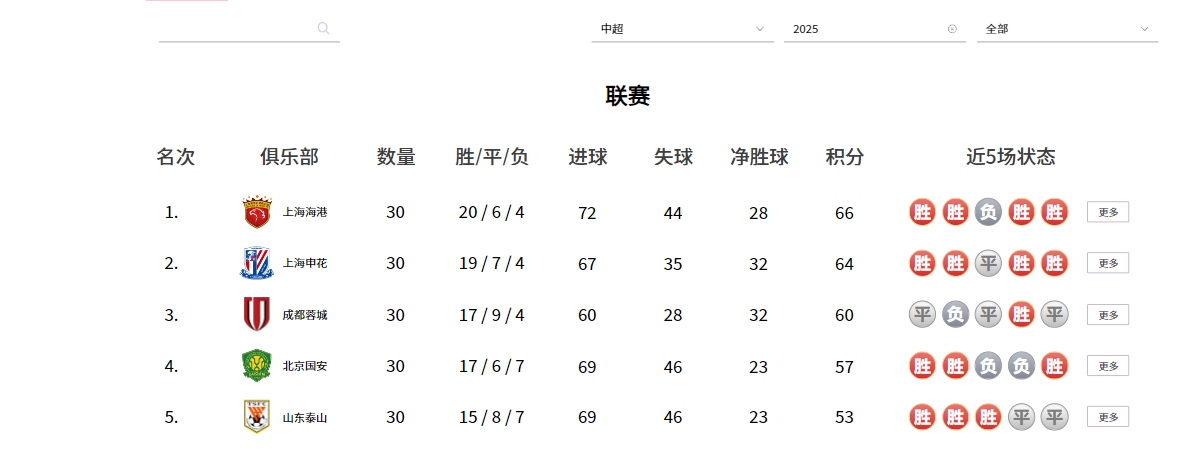 Leyu Sports-中超26赛季前五强外援实力排名：泰山第四，海港第二